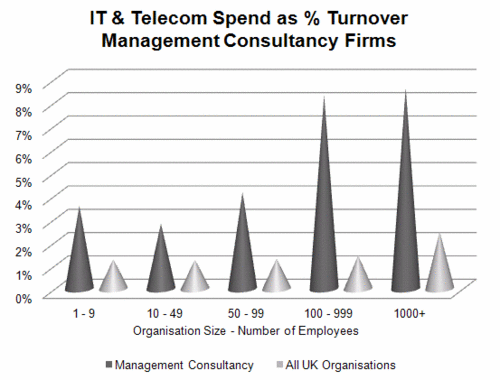 254 - IT & Telecom - Man Consultancies.gif